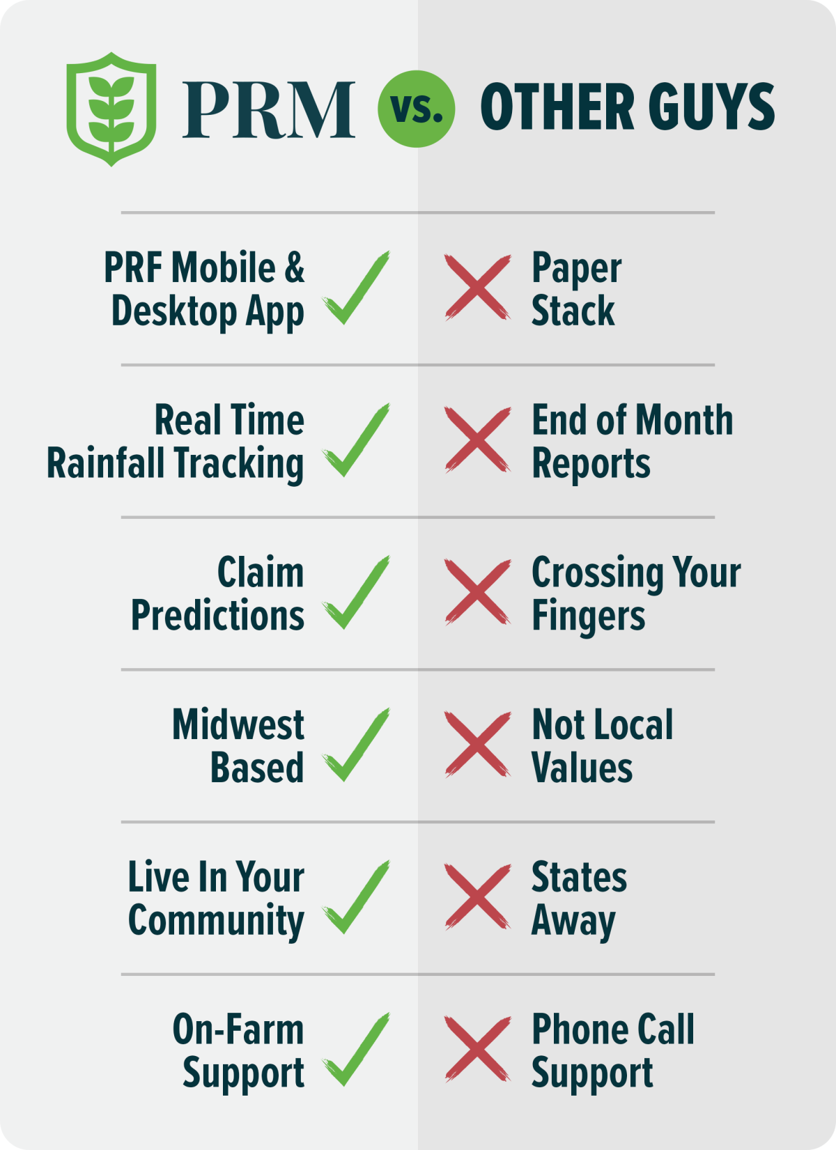 PRF App - Precision Risk Management