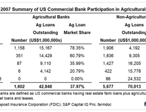 How The Composition Of Banks Participating In Ag Lending Has Changed