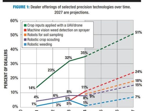 Reports On Ag Retailers Adoption And Outlook On Precision Technology
