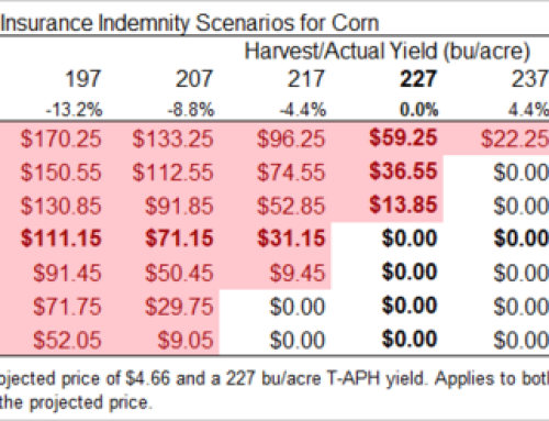 Ag Economists Calculate Crop Revenue Insurance Payment Scenarios For Corn And Soybeans