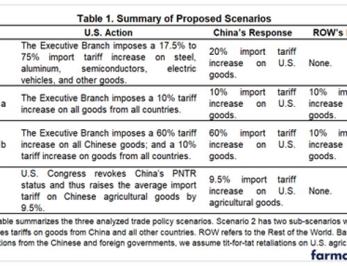 In-Depth Look At How Tariffs Impact U.S. Agricultural Producers