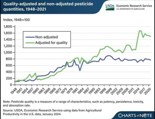 Pesticide Quality Has Improved Over Time