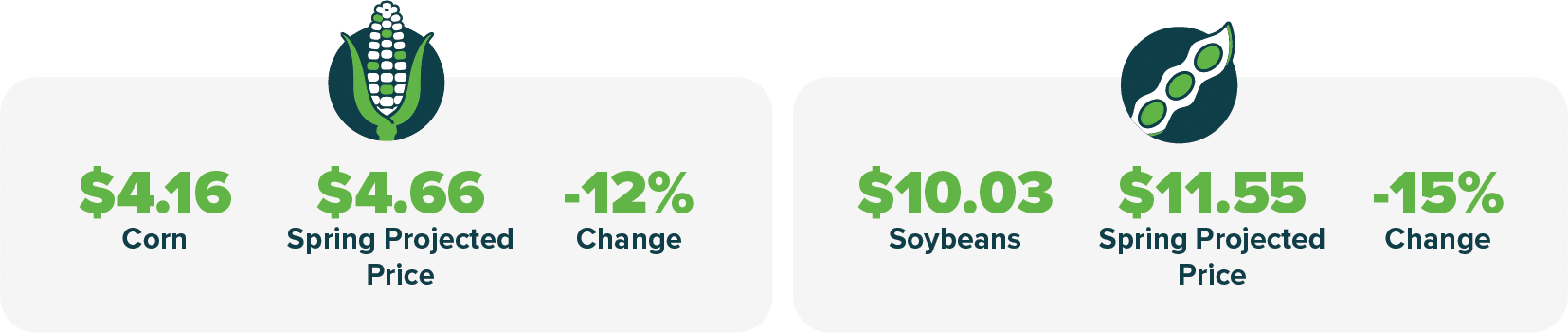 What 2024 Harvest Prices Mean For You - Precision Risk Management