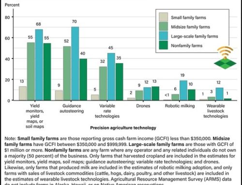 Precision Agriculture Use Increases With Farm Size