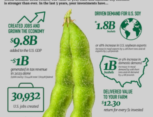 United Soybean Board Releases Report Showing Its ROI To Growers