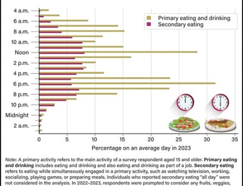 USDA Releases Report On The Most Popular Eating Times