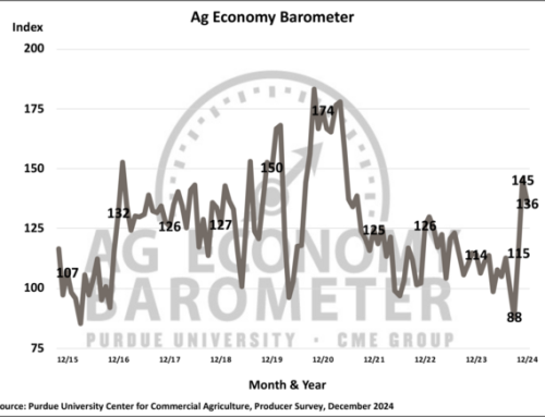 Farmer Sentiment Drifts Lower While Producers Remain Optimistic About The Future