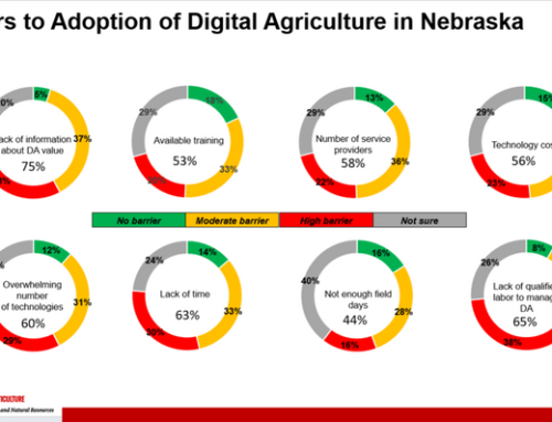 Barriers To Adoption Of Digital Agriculture In Nebraska