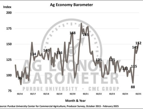 Farmer Sentiment Rises As Current Conditions Improve On U.S. Farms