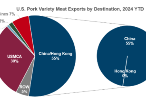 All U.S. Pork Facilities Reinstated To Export To China