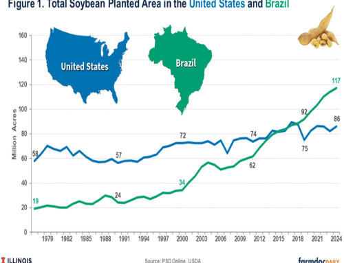 Trade Conflicts: Are Soybeans Doomed To Repeat History?
