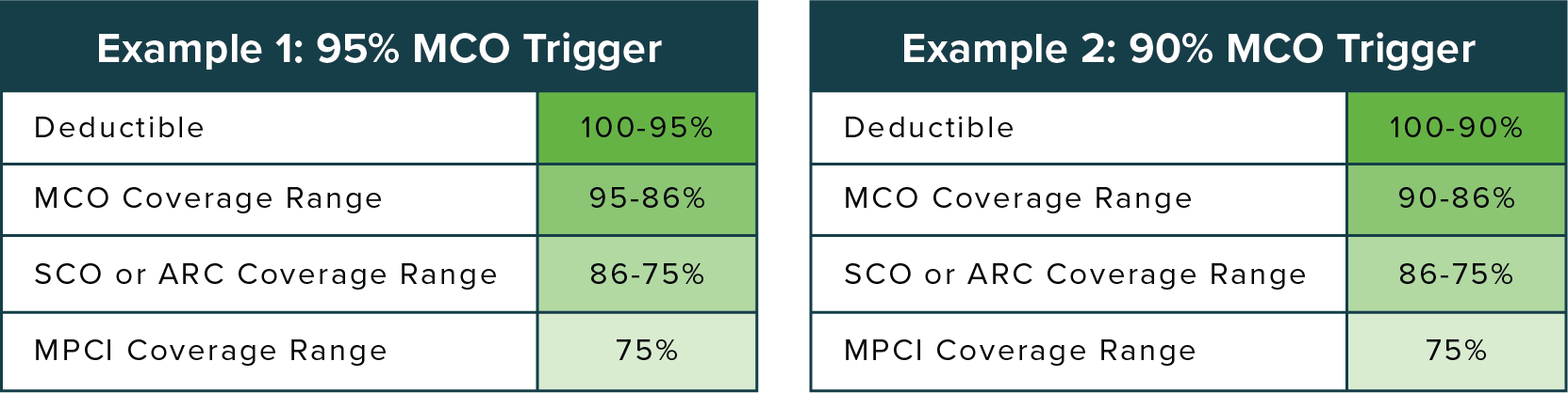 MCO_Trigger_Duo@3x MCO Stacked Trigger Examples