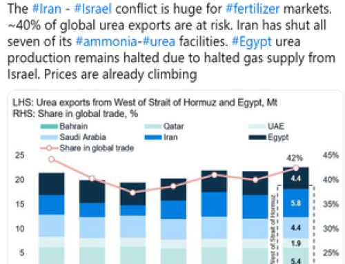 Iran-Israel Conflict Adds Further Uncertainty To Fertilizer Market