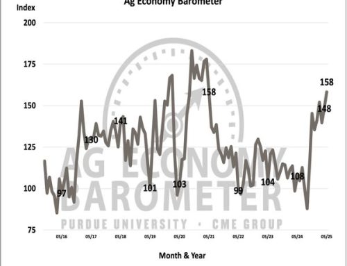 Farmer Sentiment Reaches A Four-Year High In May