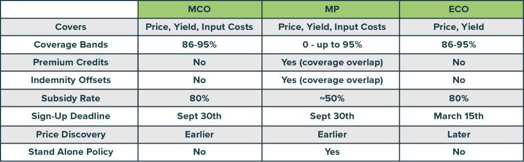 MCO vs MP vs ECO