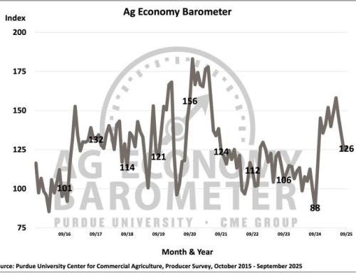 Sept Sentiment Study: Farmers Say Current Conditions On U.S. Farms Are Weakening