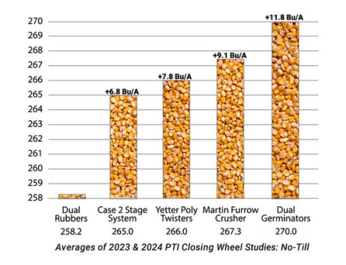 Planter Closing Wheels Have Big Impact On Corn Yields