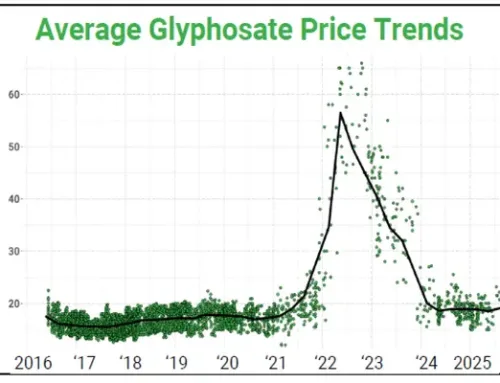 Farmers Business Network Issues Report Showing Crop Protection Price Trends And Forecasts