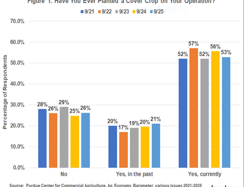 Cover Crop Adoption: Results From Five Years Of Ag Economy Barometer Surveys