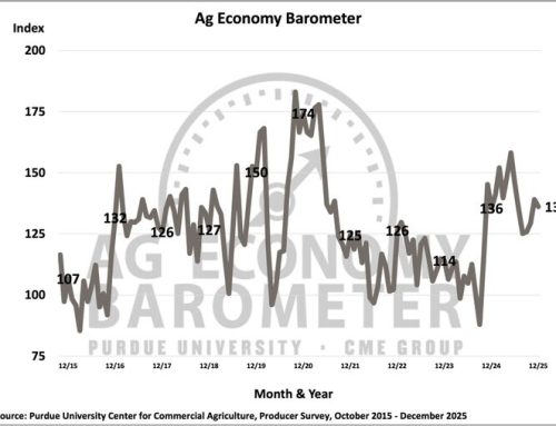Farmer Sentiment Drifts Lower As Trade Uncertainty Hangs Over Agriculture