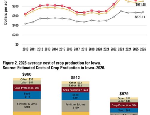 Iowa State Releases Costs Of Crop Production In The State