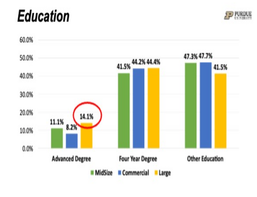 Purdue’s Dr. Downey: Non-Negotiables For Ag Salespeople