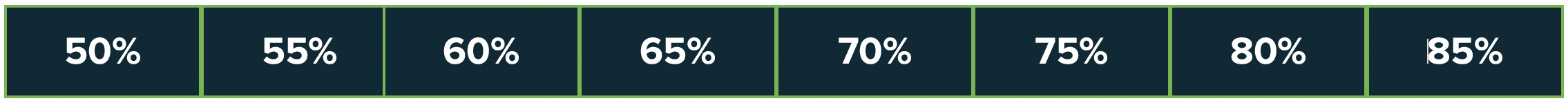 Coverage Levels of Policy